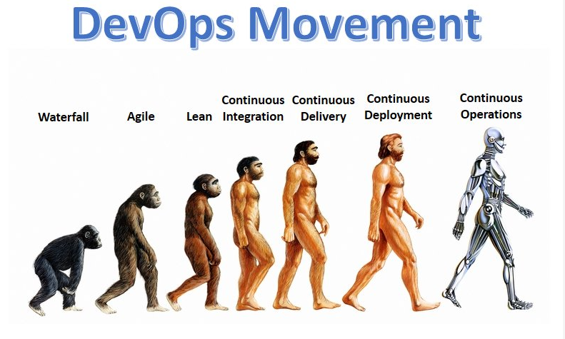 devops